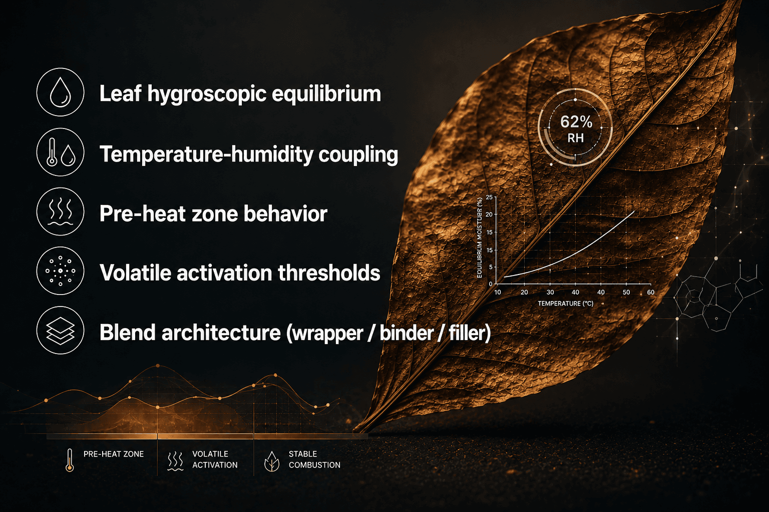 Cigar Peak Flavor System
